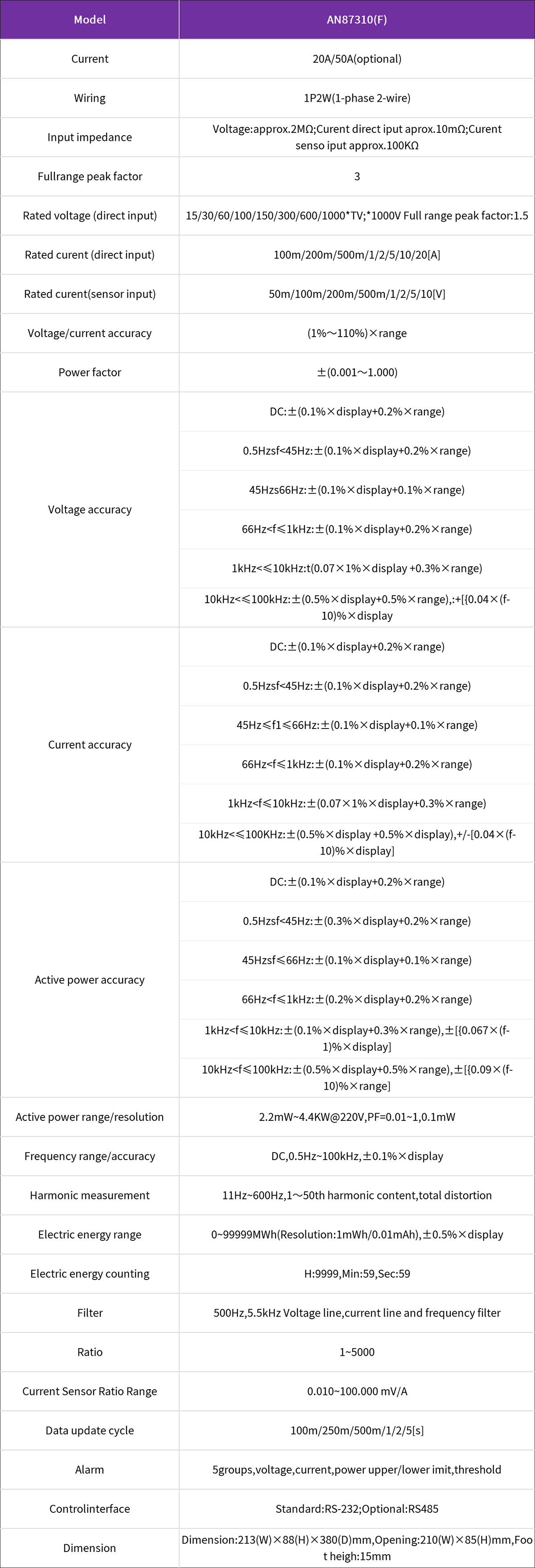 Specifications of Single-Phase Power Analyzer AN87310(F)
