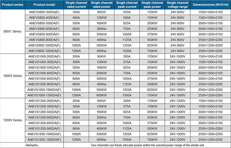 DC Power Supply ANEVS DA(F) Specifications.jpg