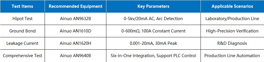 Relative Equipment Recommended
