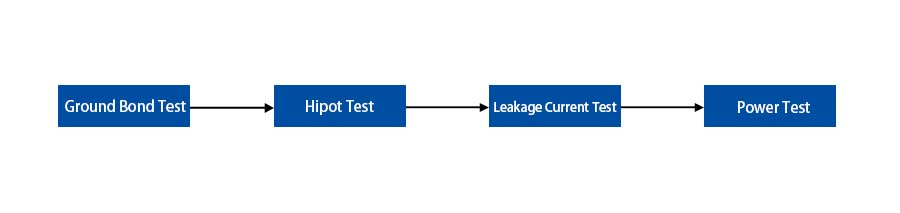 Basic Electrical Safety Test Process of Home Appliances