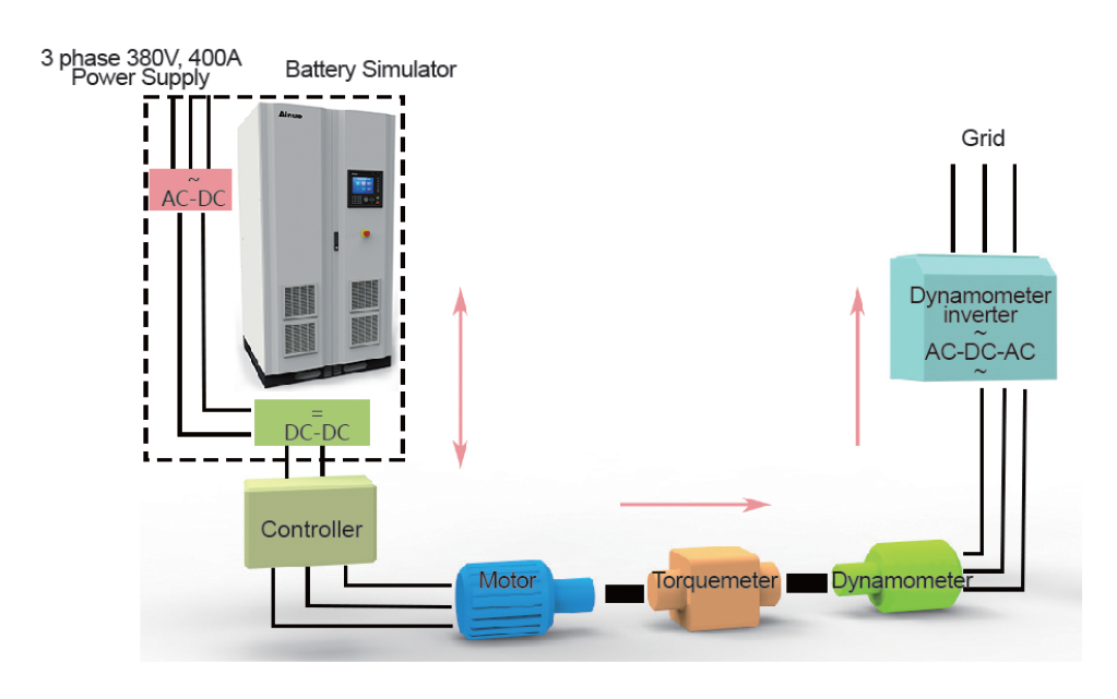 Battery Simulator Power Supply ANEVS(F)