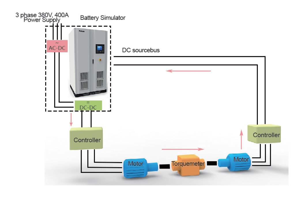 Battery Simulator Power Supply ANEVS(F)
