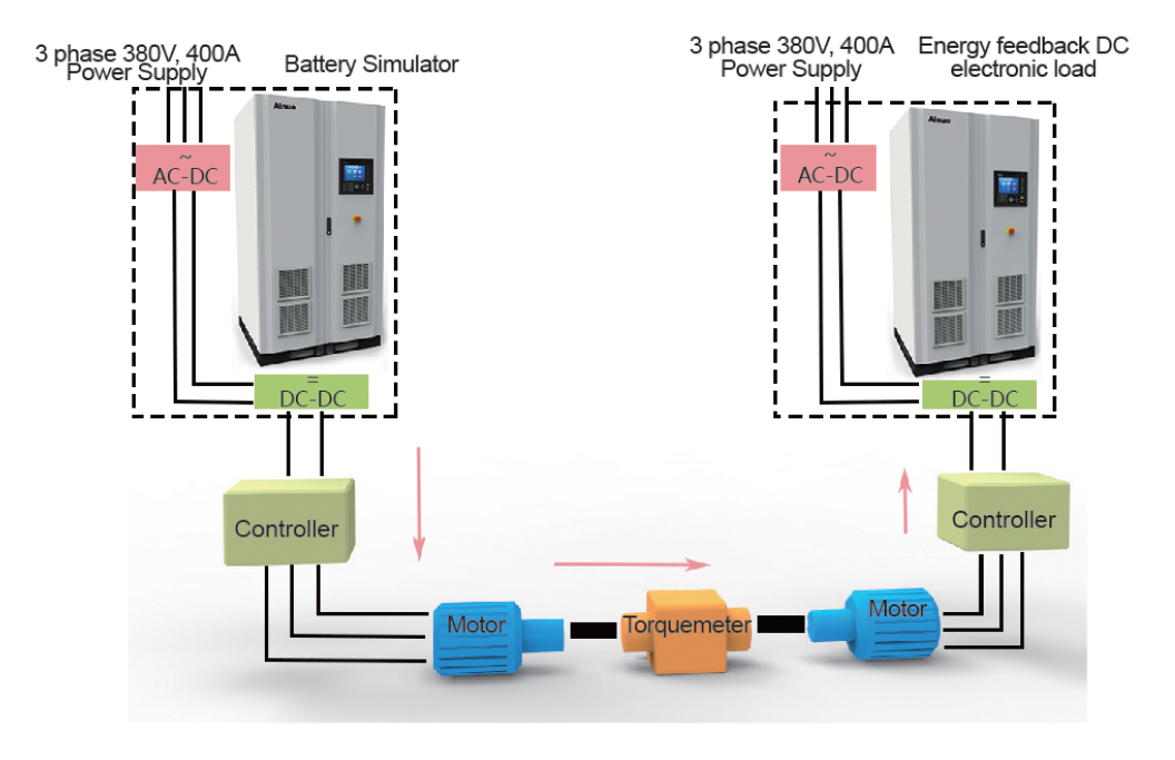 Battery Simulator Power Supply ANEVS(F)