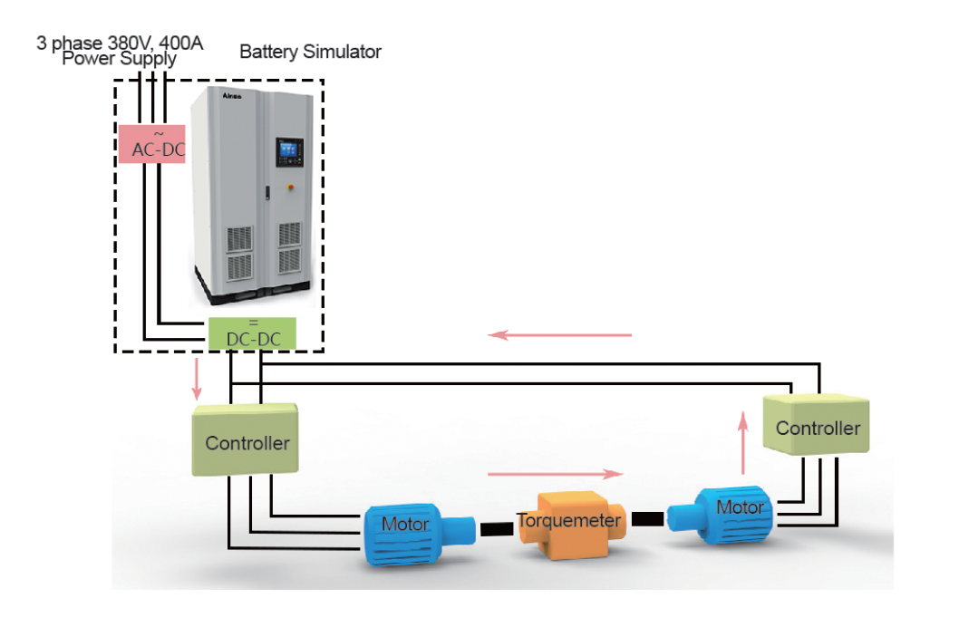 Battery Simulator Power Supply ANEVS(F)