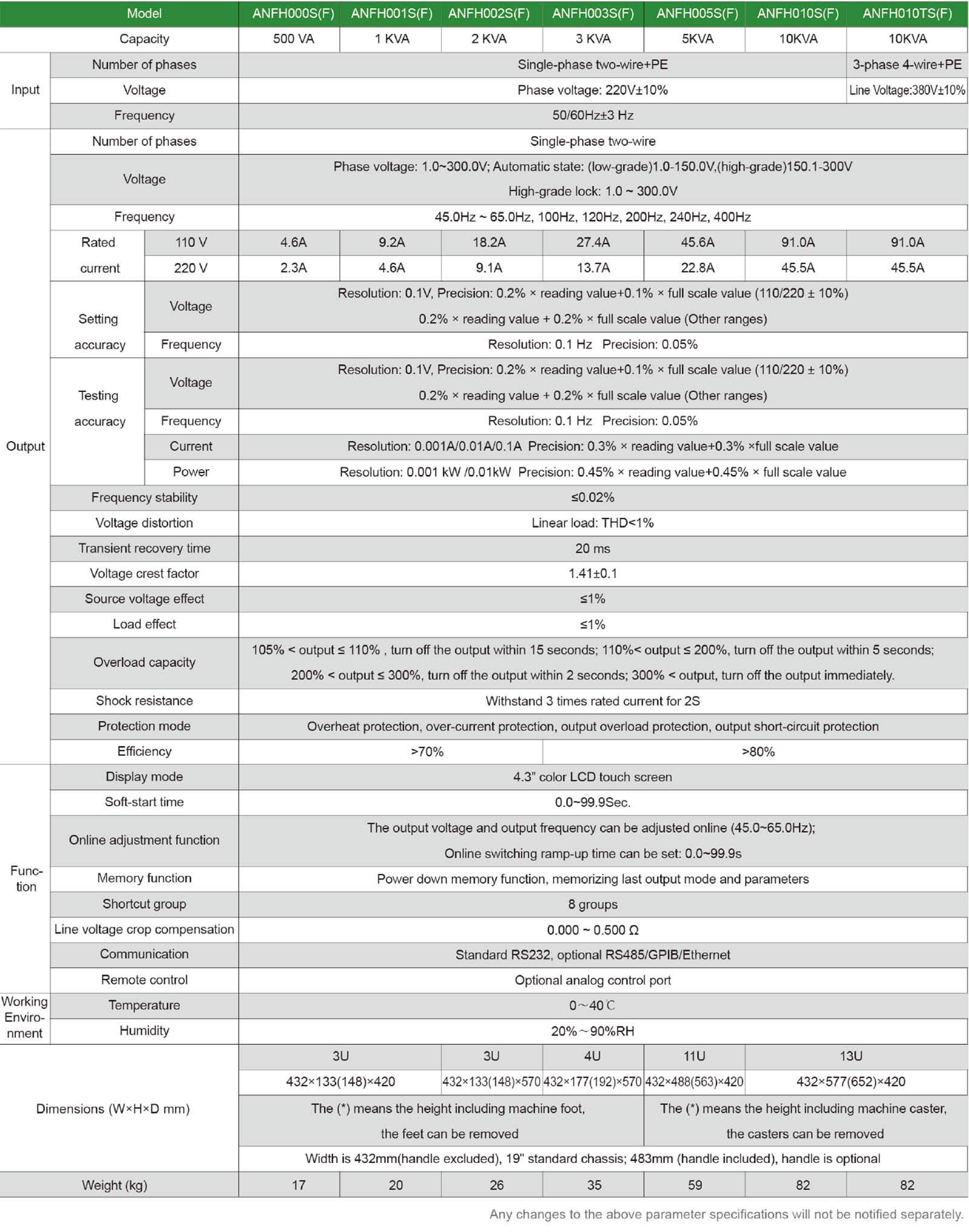 Specifications Specifications