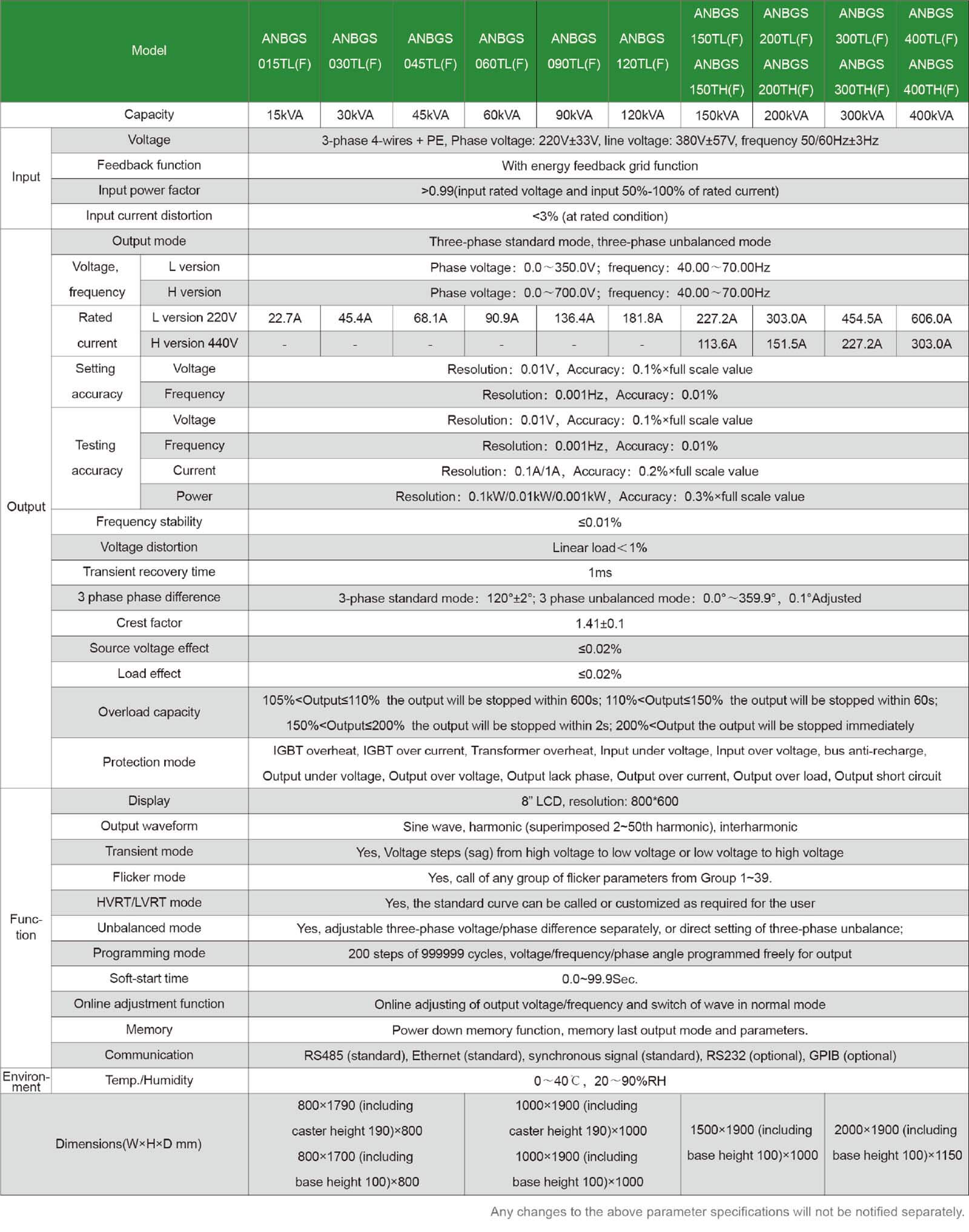 Specifications of Bidirectional Grid Simulator-ANBGS(F) Series Specifications of Bidirectional Grid Simulator-ANBGS(F) Series