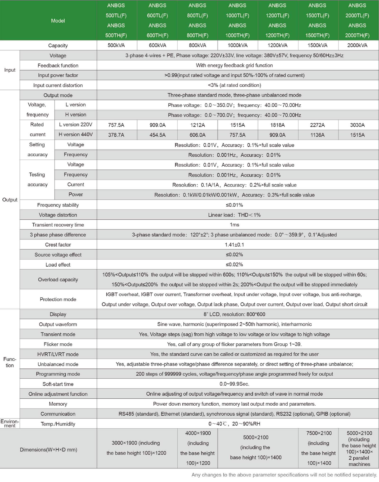 Specifications of Bidirectional Grid Simulator-ANBGS(F) Series Specifications of Bidirectional Grid Simulator-ANBGS(F) Series