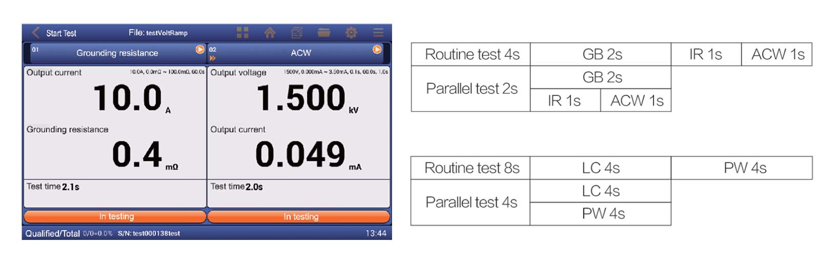 parallel testing parallel testing