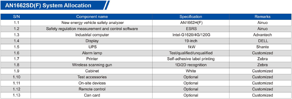 Specifications of New Energy Vehicle Electrical Safety Analyzer AN1662SD