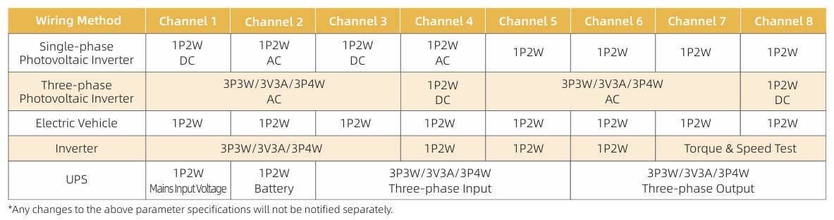 Channel Configuration of Power Analyzer ANPA4000(F)