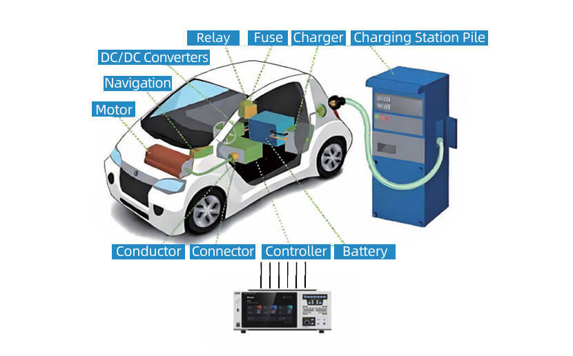 EV Electrical Performance Measurement