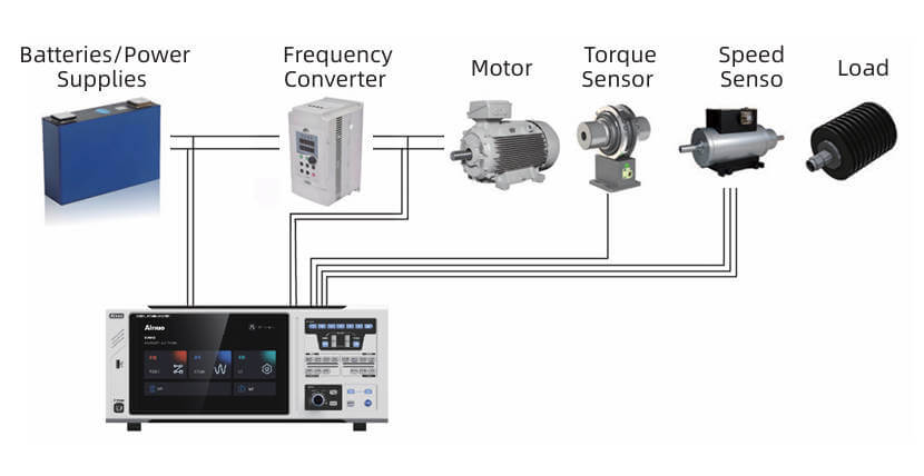 Motor Bench and Variable Frequency Motor Measurement