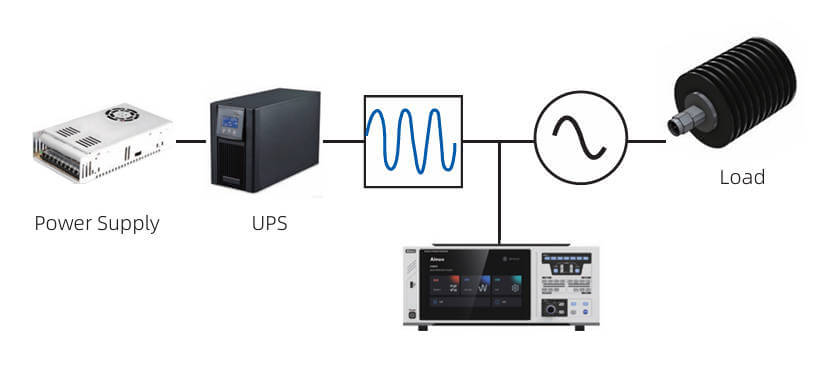 Various Power Supply and UPS Power Measurement