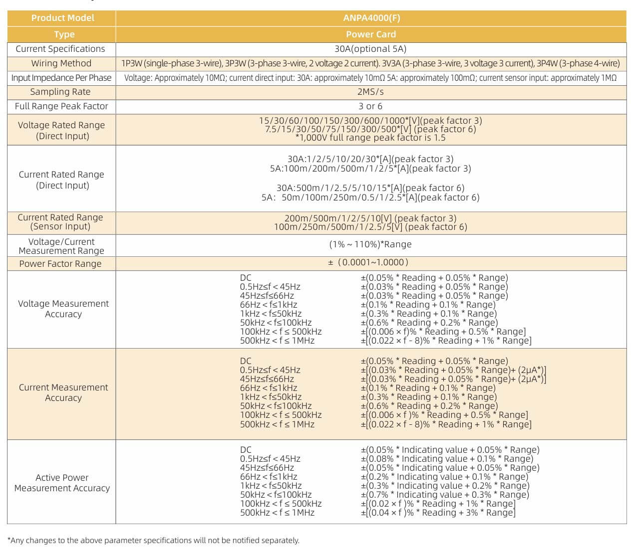 Specifications of Power Analyzer ANPA4000(F)