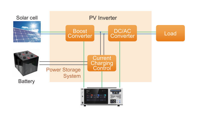 PV Inverter Power Measurement