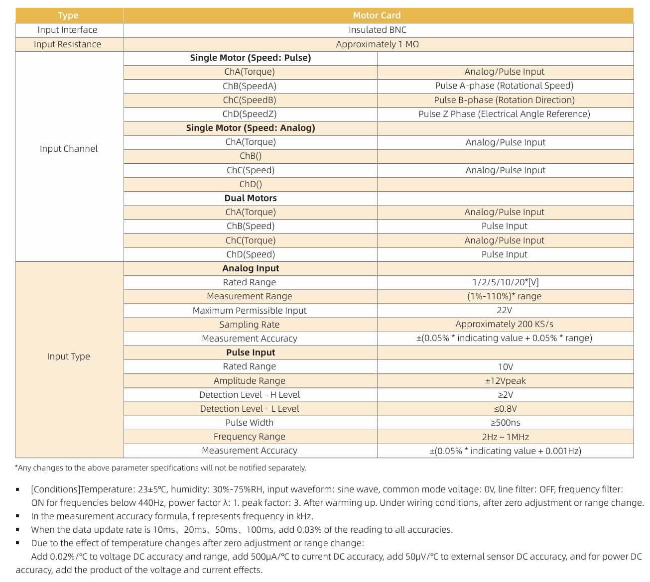 Motor Card Specifications of Power Analyzer ANPA4000(F)