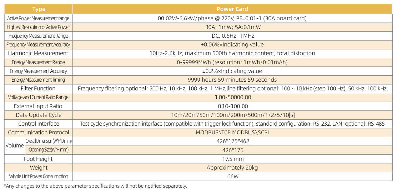Power Card Specifications of Power Analyzer ANPA4000(F)