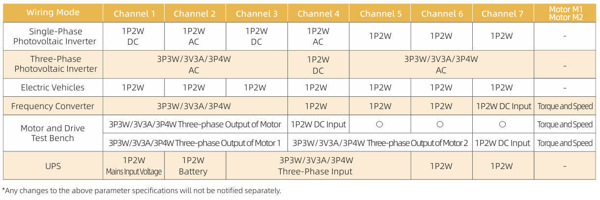 Channel Configuration of High-precision Multi-channel Power Analyzer ANPA5000(F) Channel Configuration of High-precision Multi-channel Power Analyzer ANPA5000(F)
