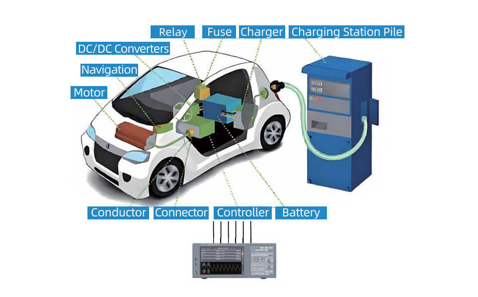 Electrical Performance Measurement of EV Electrical Performance Measurement of EV