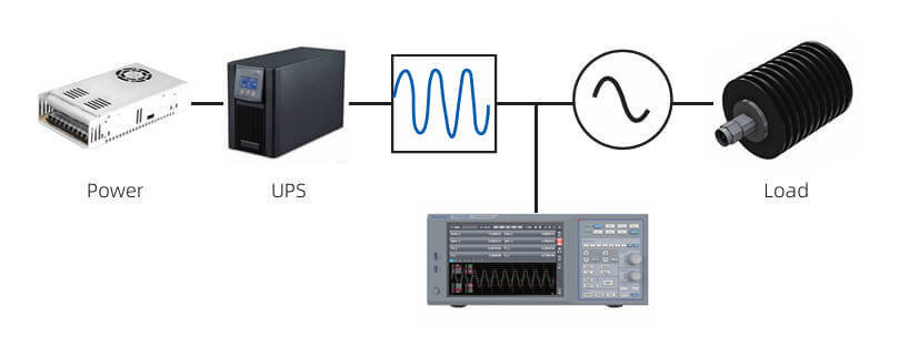 Power Measurement for Various Power Supplies and UPS Power Measurement for Various Power Supplies and UPS