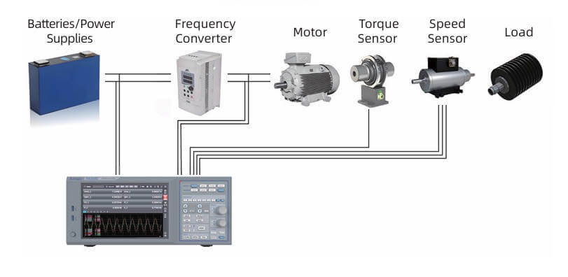 Motor Test Bench, Variable-frequency Motor Measurement Motor Test Bench, Variable-frequency Motor Measurement
