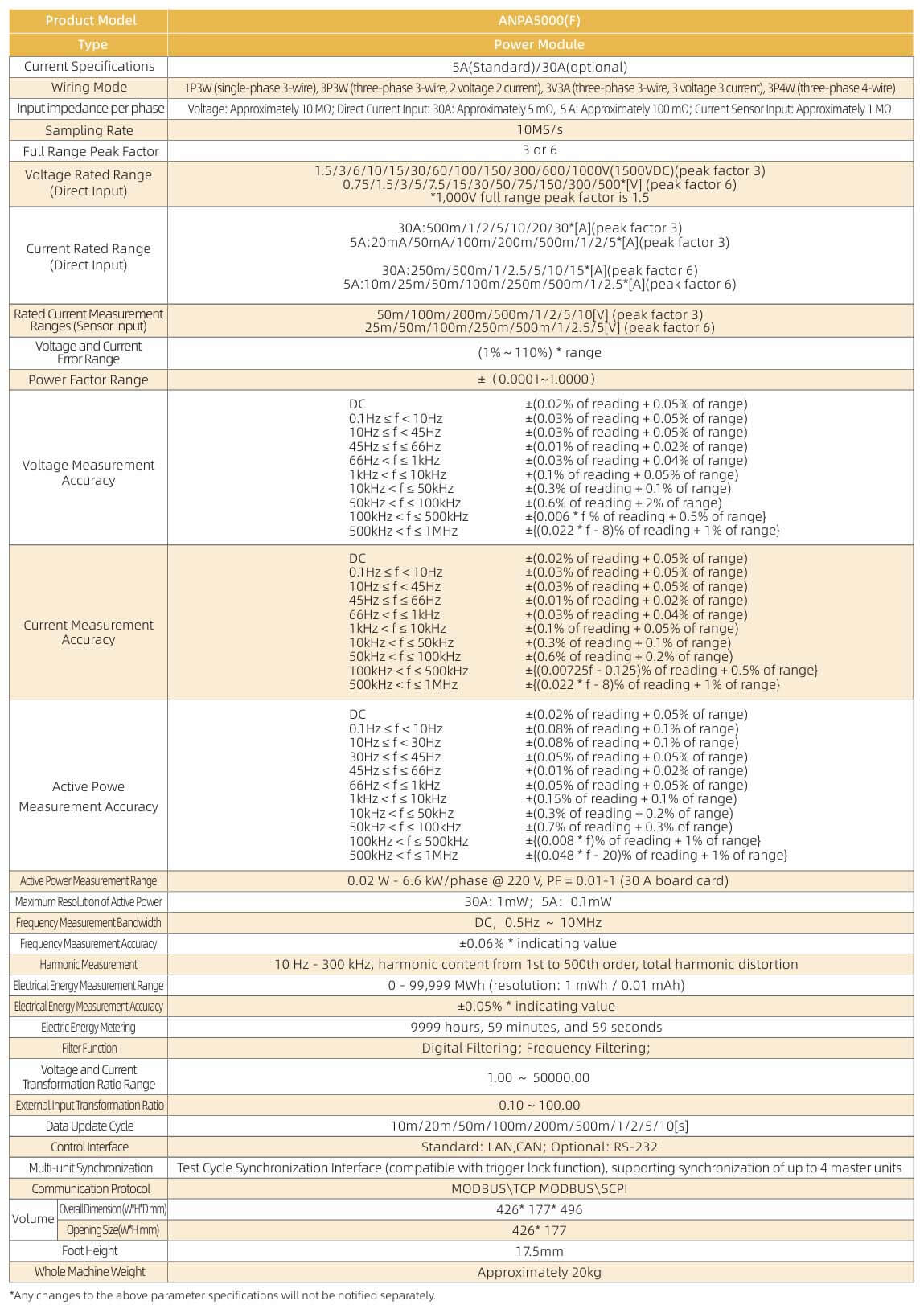 Specifications of Power Analyzer ANPA5000(F) Specifications of Power Analyzer ANPA5000(F)