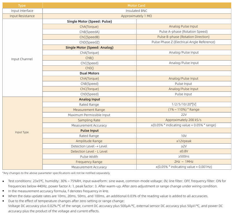 Specifications of Power Analyzer ANPA5000(F) Motor Card Specifications of Power Analyzer ANPA5000(F) Motor Card
