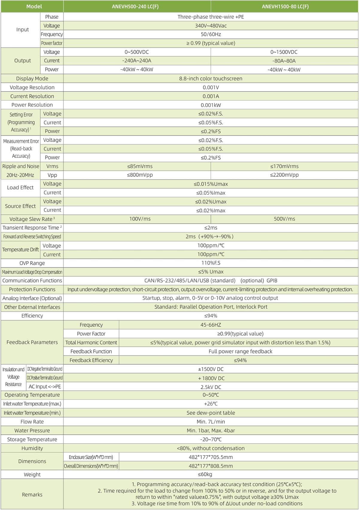 Water-cooled Bidirectional DC Power Supply ANEVH LC(F) Specifications