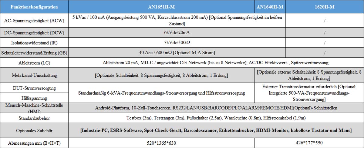 Medical Electrical Safety Tester Specifications Medical Electrical Safety Tester Specifications